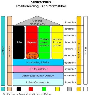 Position Berufsbild Fachinformatiker